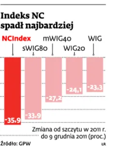 Przygasły blask rynku NewConnect