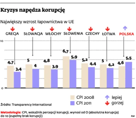 Najbardziej skorumpowane kraje w Unii: łapówkarstwo kosztuje 120 mld euro rocznie