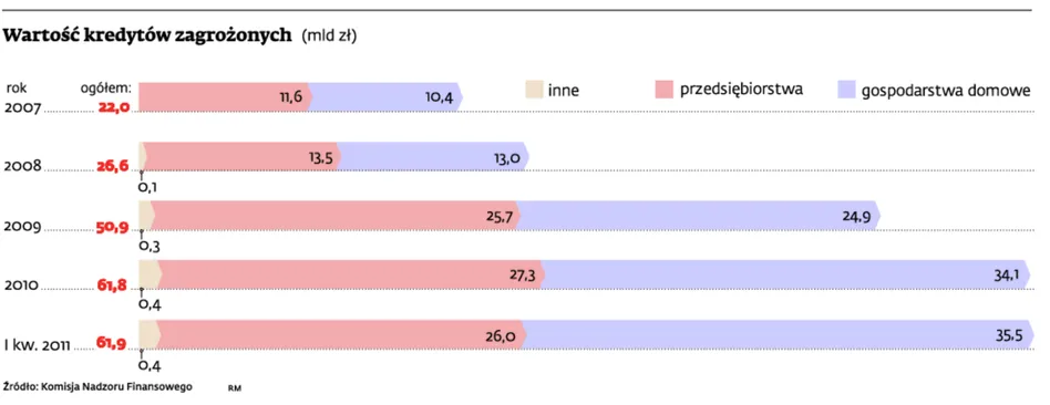Masz kłopot z kredytem? Negocjuj z bankiem