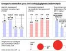 Koncerny energetyczne zainwestują w poszukiwania gazu łupkowego