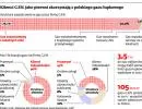 Gaz łupkowy już w tym roku ogrzeje pierwsze domy w Polsce