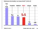 PGNiG: nie będzie sojuszu z Eneą, chcemy inwestować w łupki
