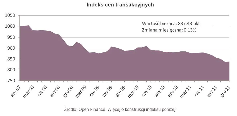 715403-indeks-cen-transakcyjnych.jpg