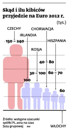 Nadjeżdżają kibice, alkohole w górę