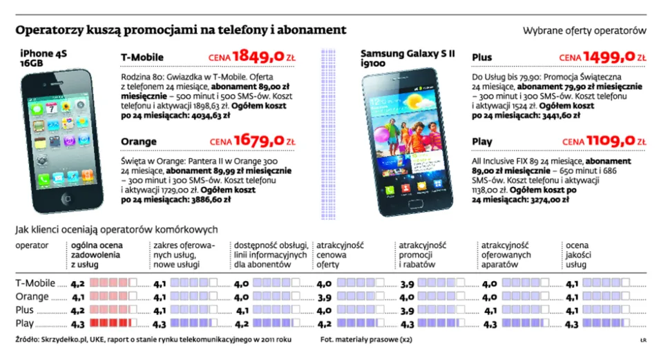 Jak upolować smartfon z tanim internetem w ramach poświątecznych promocji