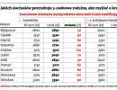 Średnia płaca wystarczy na kawalerkę