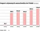 Samochód z drugiej ręki prosto od dealera. Ale za to z gwarancją