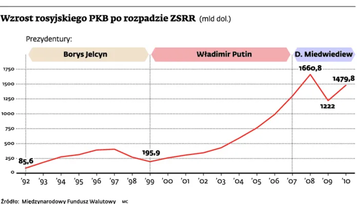 Embargo na ropę z Iranu: to Rosja skorzysta najbardziej