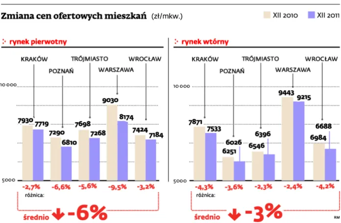 Polowanie na tanie mieszkanie