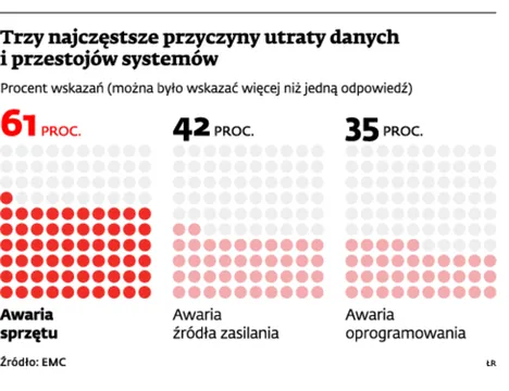 Prowadzisz firmę? Zobacz, jak zabezpieczyć swoje dane