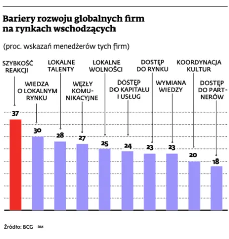 Z kryzysu gospodarczego wyłania się świat dwóch prędkości