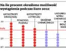 Powódź, katastrofa lotnicza i zamieszki, czyli czarne scenariusze na Euro 2012