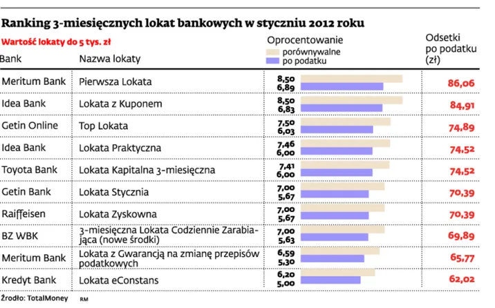 Lokaty antypodatkowe znikają z rynku