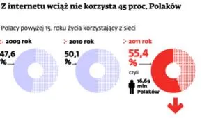 Internet trafi pod strzechy. Taki przynajmniej jest plan
