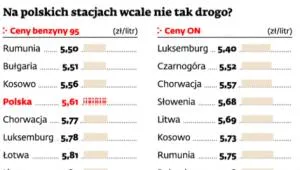Dlaczego paliwo jest tak drogie?