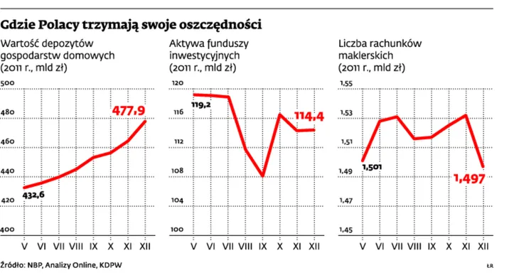 Lokaty i inwestycje po rozwodzie. Zobacz zasady podziału