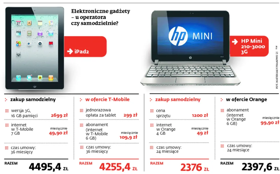 Tani tablet, ale drogi dostęp do sieci. Gdzie najlepiej kupować gadżety?