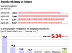 Euro 2012: szykuje się reklamowe eldorado