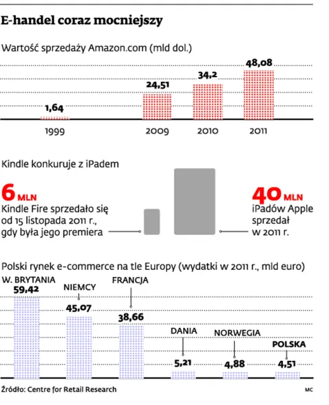 Amazona jeszcze nie ma, ale wojna już trwa