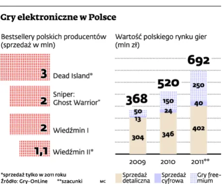 „Wiedźmin 3”, „Dead Island 2”, „Sniper 3”? Będą, ale trzeba na nie poczekać