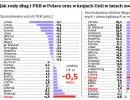 Ograniczanie deficytu: Polska w unijnej czołówce pod względem zaciskania pasa