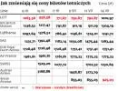Od czego zależą ceny biletów lotniczych?