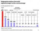 Air Poland oraz Enter Air chcą wozić turystów do Azji i Ameryki Południowej