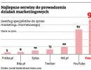 Nie ma cię na Facebooku - znaczy nie istniejesz