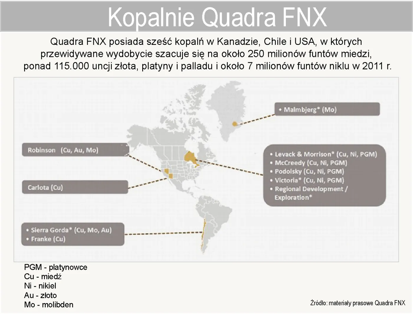 Przejęcie Quadry sfinalizowane. KGHM 4. na świecie pod względem zasobów miedzi
