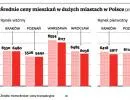 Nieruchomości - poznaniak czy łodzianin nie kupi dziury w ziemi