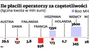 Lepszy bezprzewodowy internet? UKE daje sygnał