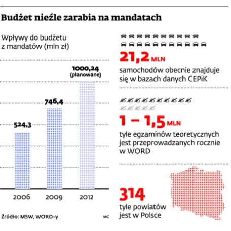 Zabrali ci prawo jazdy? Nie szkodzi, możesz mieć nowe