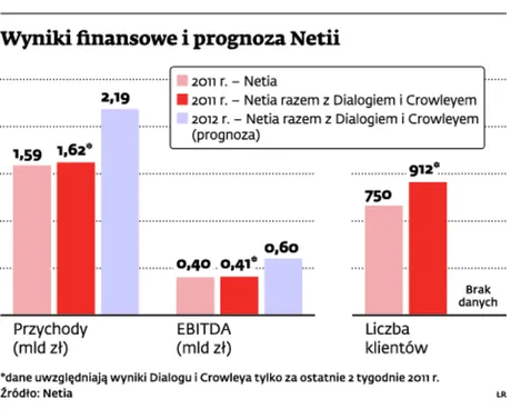 Netia telewizyjna, a nie telekomunikacyjna