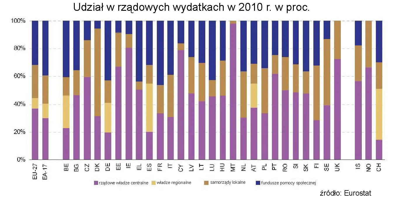 782525-rzadowe-wydatki-w-2010-r.jpg