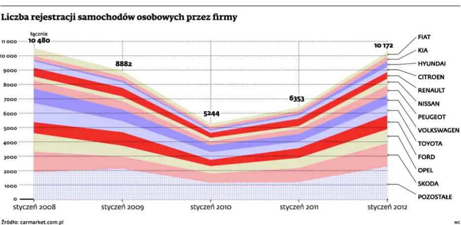 Lekarze i prawnicy kupują auta. W salonach sprzedaży zacierają ręce