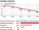 Drobni kupcy nie są bez szans w starciu z dużymi sklepami
