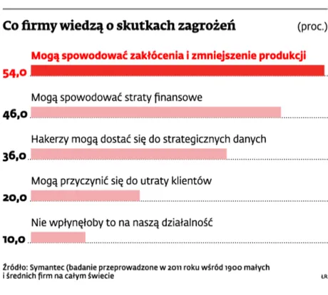 Ochrona systemu informatycznego musi być dobrze przemyślana