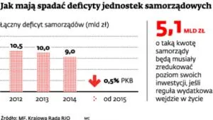 Reguła wydatkowa nie taka straszna, jak ją malują