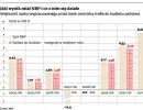 Zysk z NBP ratuje budżet państwa
