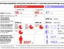Reforma emerytalna: wszyscy tracą, a mundurowi będą mieć więcej