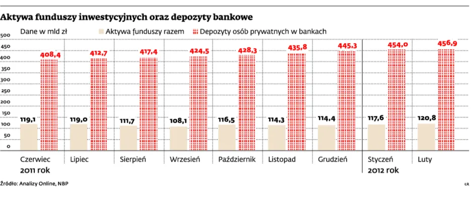 TFI chcą powalczyć o pieniądze z „antybelek”