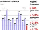 Ceny w marcu rosły wolniej niż w poprzednich miesiącach