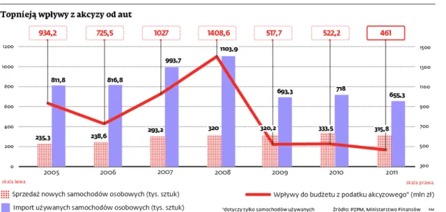 Podatek ekologiczny od samochodów, podejście drugie