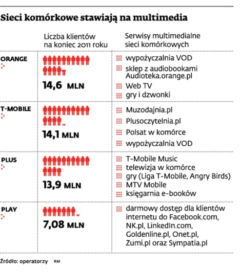 Media zagrają na smartfonach