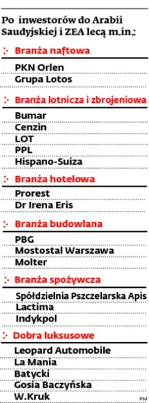 Luksus ma skusić arabskich milionerów
