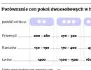 Euro 2012: Dzięki pazerności ukraińskich hotelarzy zarobią nasi