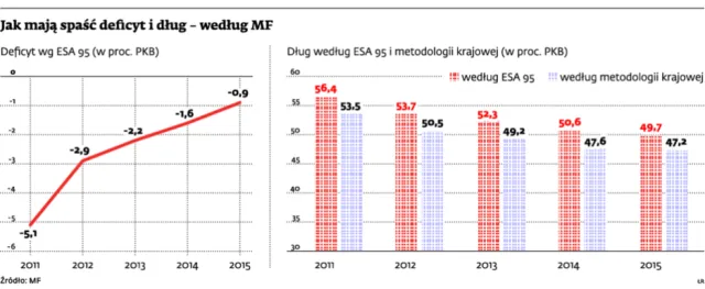 Eurostat: Polska ekspresowo łata swoje finanse