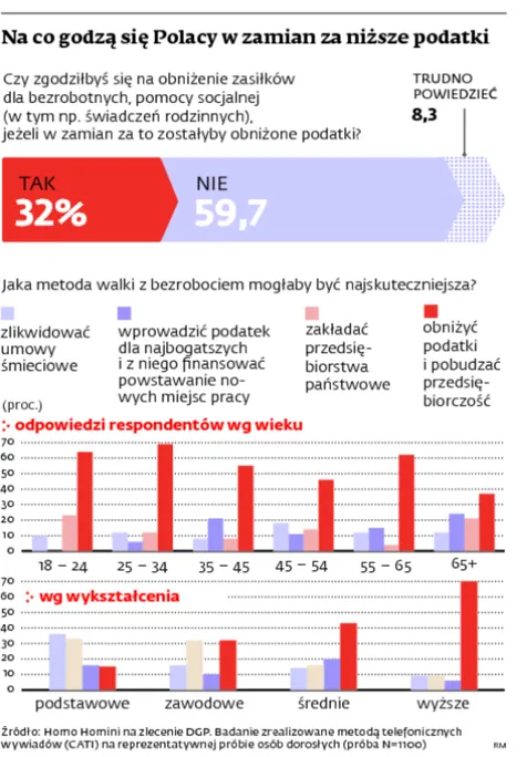 Cuda dobre w bajkach, w życiu wolimy pracę