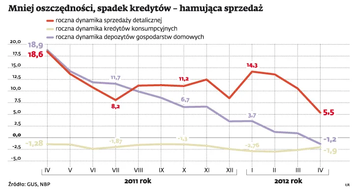 Zakupy? Tak, ale dopiero gdy skończy się kryzys