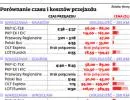 Euro 2012: Samoloty pełne, pociągi oblężone